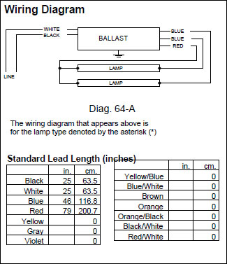 T12 Ballast Specifications