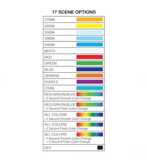 EnVisionLED - LED-IGL-FL-5W-RGB+5CCT-ALM-BZ-LV