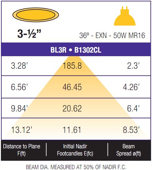Light Chart