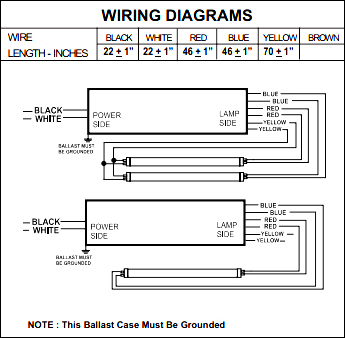 WHSG7-120-T12-HO | Fulham F96 8’ T12 Ballast - High Output ... fulham ballast wiring diagram 